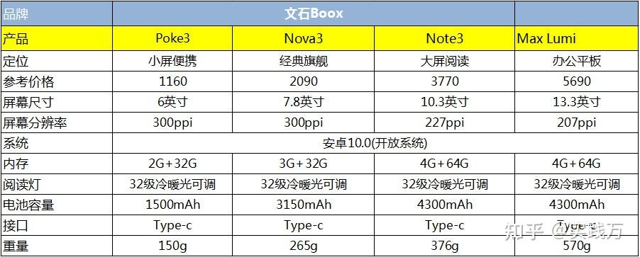 kindle型号区别 kindle型号有什么区别 
