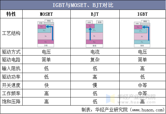可控硅mos区别 可控硅和可控硅模块区别 