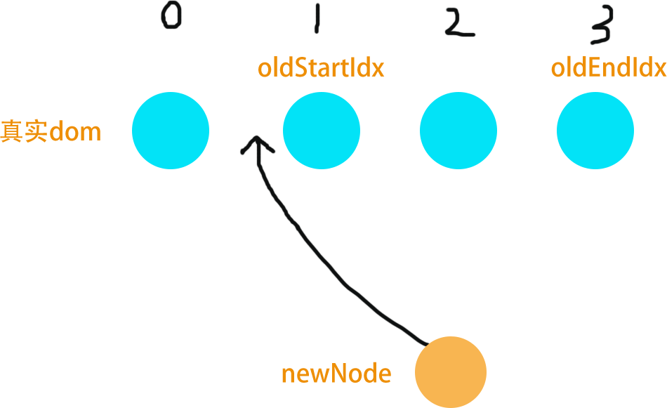 onclick和click区别 onclick和onclientclick