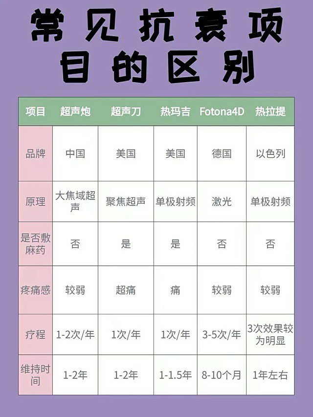 其他跟其它的区别 其他和其它有啥区别 