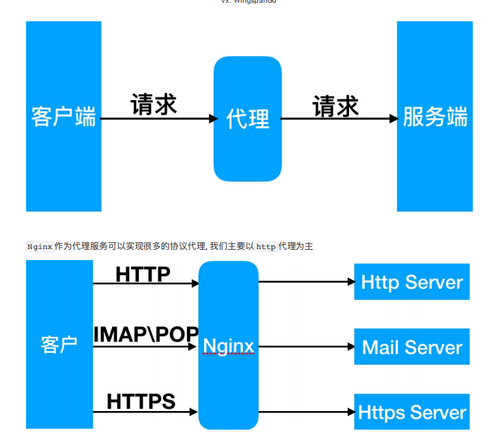 nginx区别 nginx和zuul