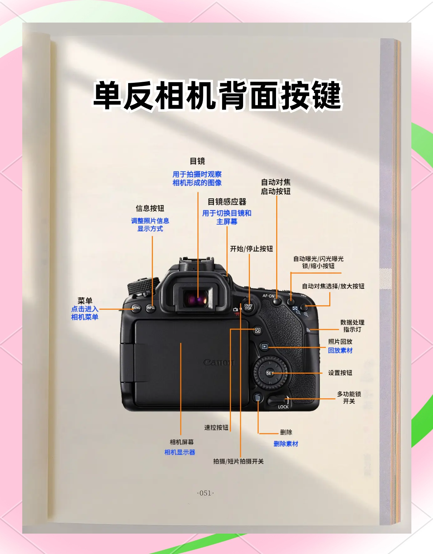 手机照相和单反的区别 手机照相和单反的区别在哪里 