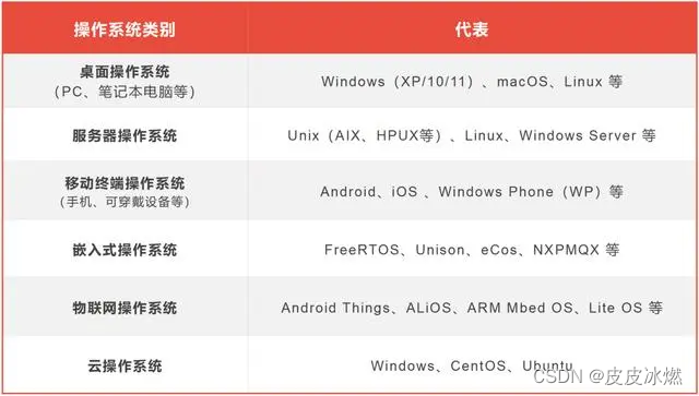mac与linux命令区别 mac和linux命令的区别