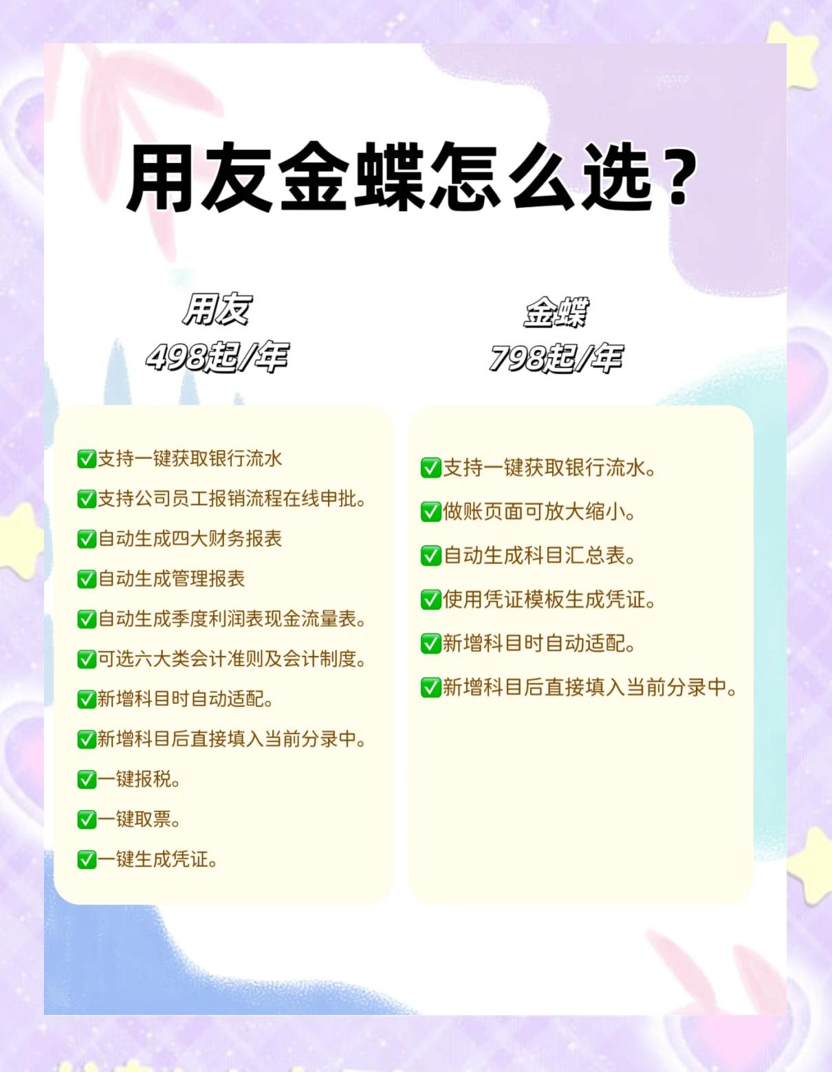 金蝶不同版本软件区别 金蝶不同版本有什么区别