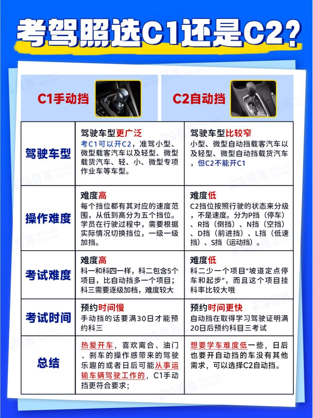 c库区别 模块和库的区别 