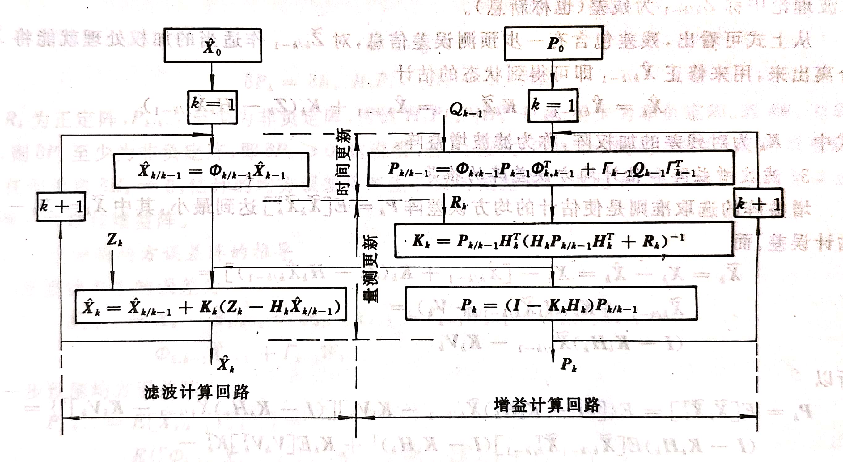 kalman和传统滤波区别 kalman滤波算法是算什么的