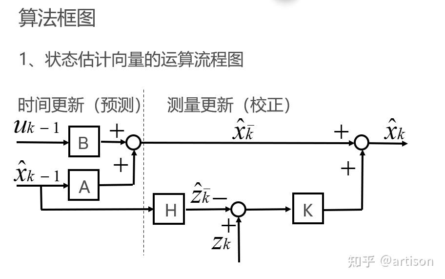 kalman和传统滤波区别 kalman滤波算法是算什么的 