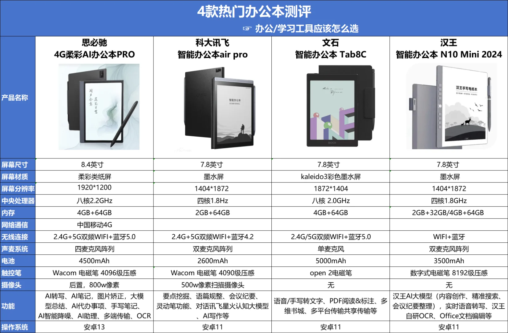 电脑产品密钥区别 电脑产品密钥是产品id吗 