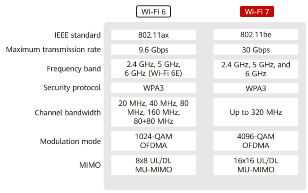 2.4ghz5ghz的区别 24ghz+5ghz和24g~5g有什么区别 