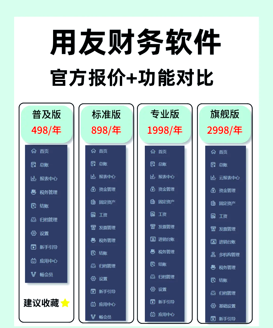 平台软件的区别吗 平台是软件的意思吗