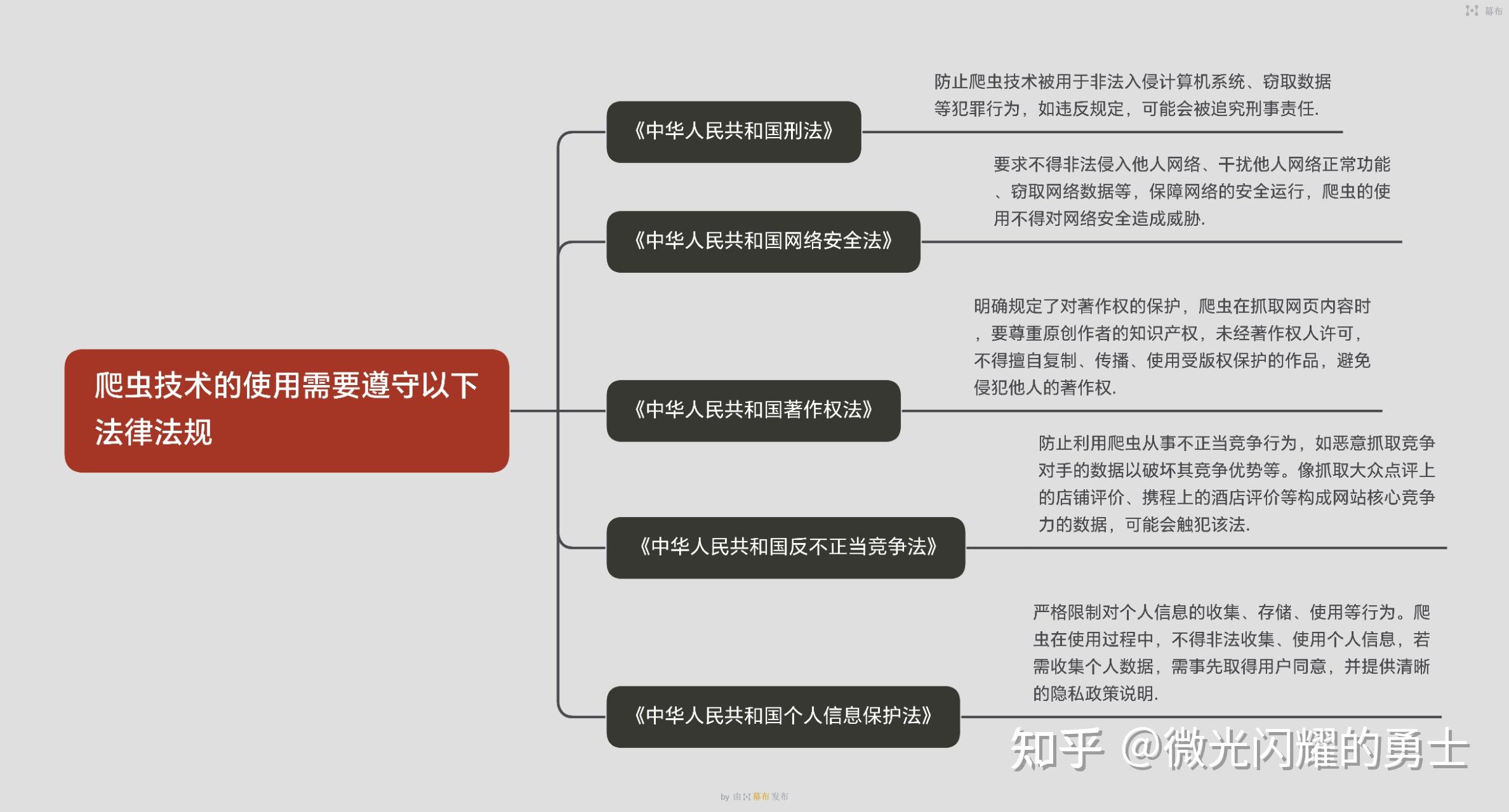 搜索平台和爬虫区别 爬虫软件和搜索引擎有什么区别? 