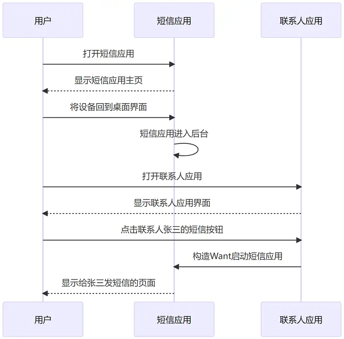 开启与开发的区别 开发和开创是什么意思