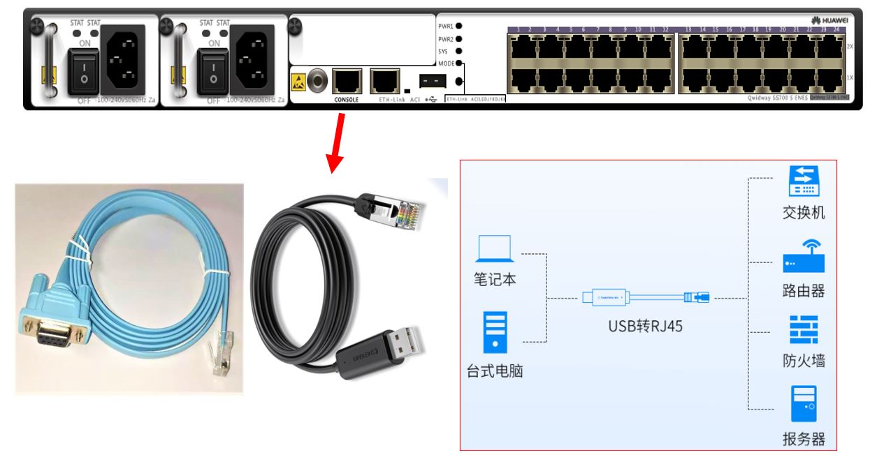 Putty和串口区别 putty usb转串口 