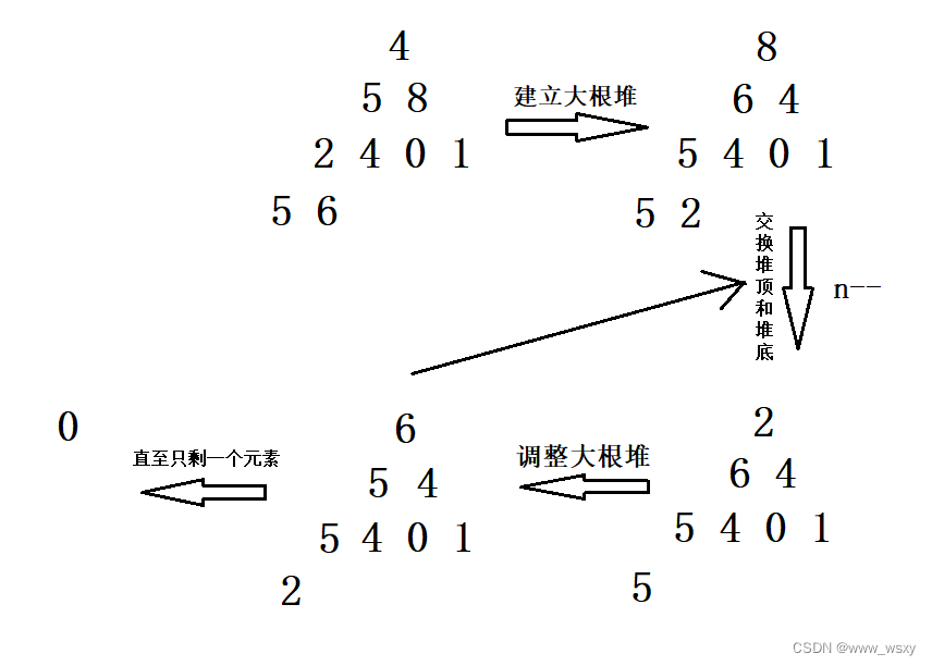 排序和升序区别 排序和升序区别在哪 