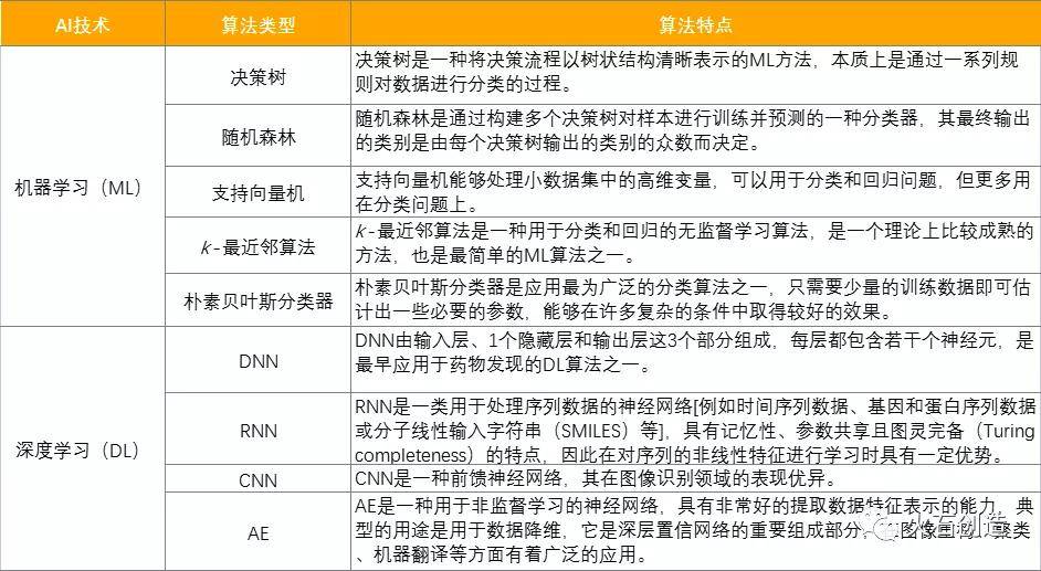 算法研发区别 算法比研发工资高 