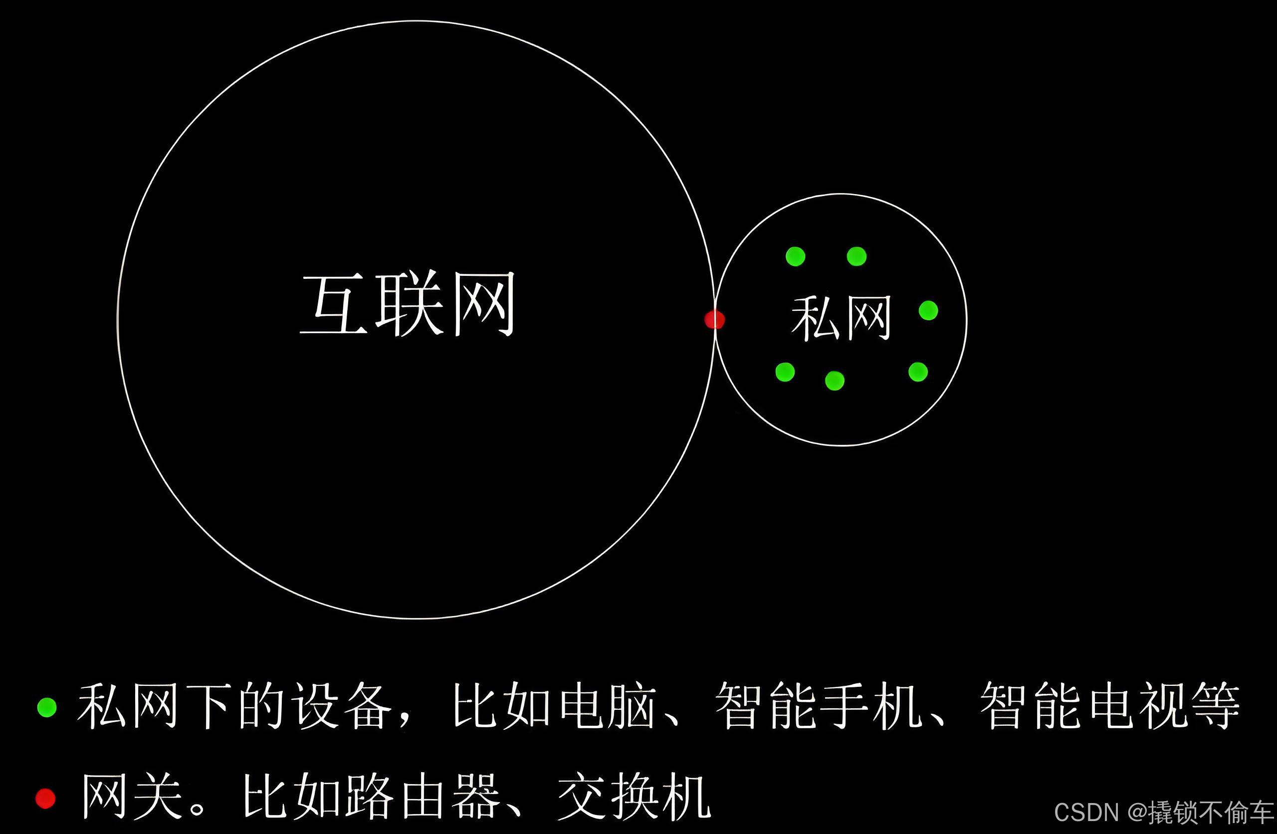本地ip上网ip区别 本地ip和网络ip区别 