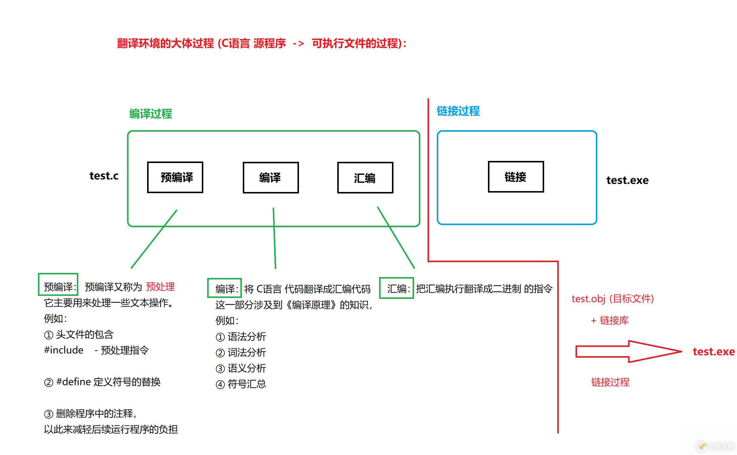 解析编译的区别 编译和解释哪个效率高