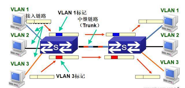 端口聚合trunk区别 端口聚合和端口汇聚的区别 