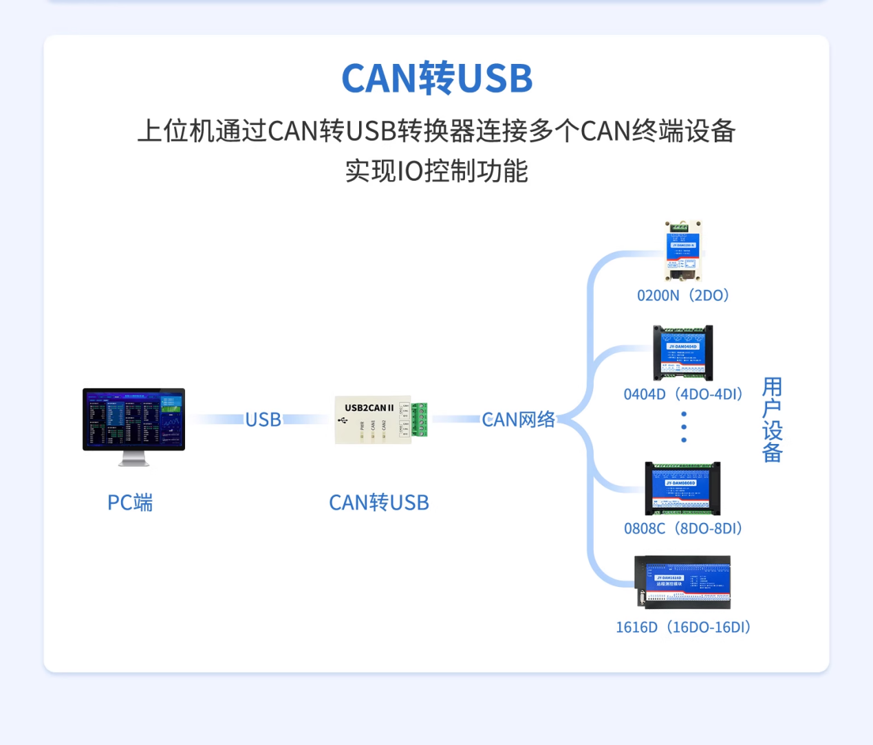 io模拟和数字区别 模拟和数字的哪个好用 