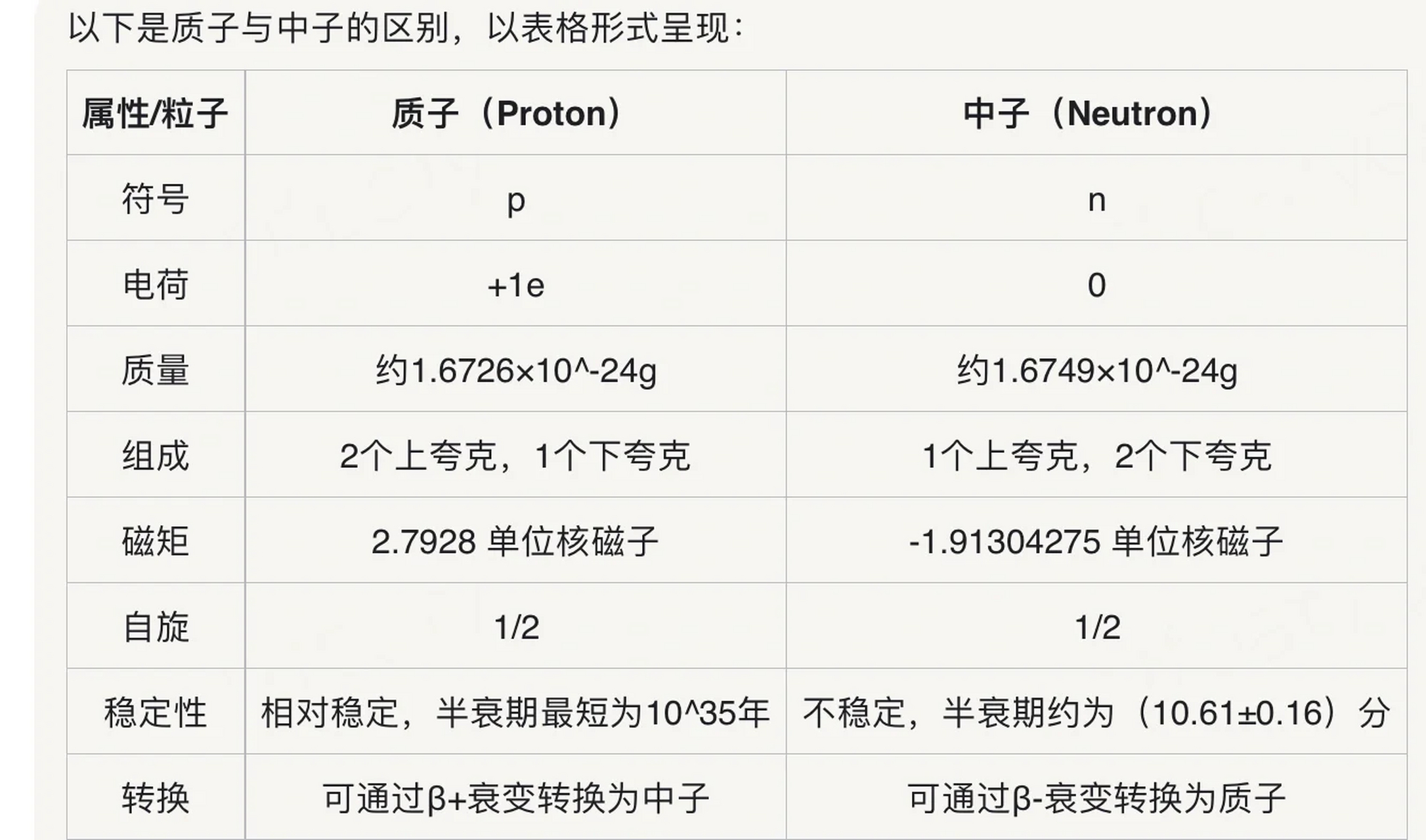 原子的区别 元素和原子的区别 