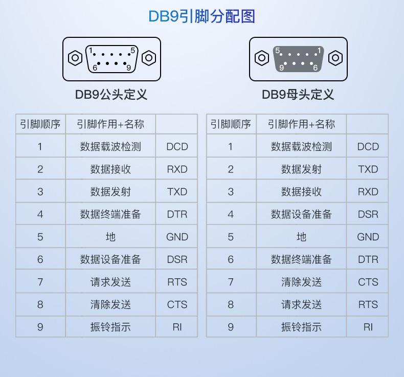spi串口区别 spiiic和串口的区别 