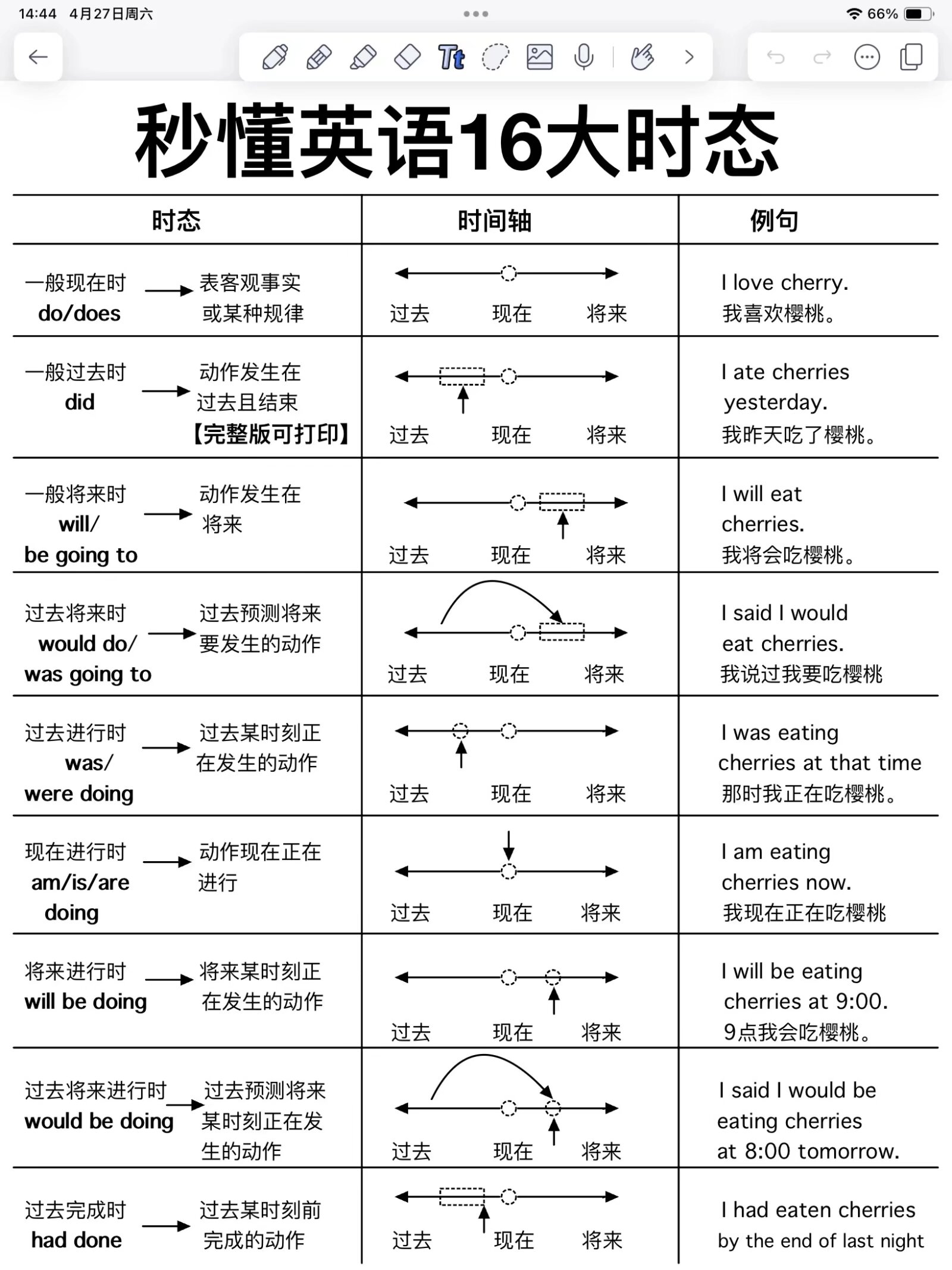 总时差和自由时差区别 总时差和自由时差的含义及特点 