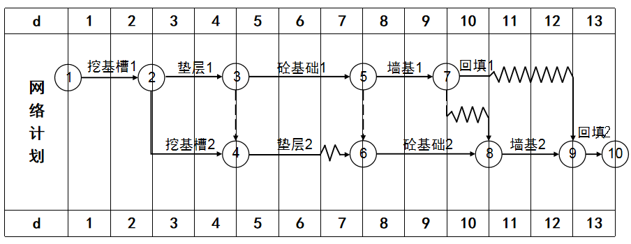 总时差和自由时差区别 总时差和自由时差的含义及特点 