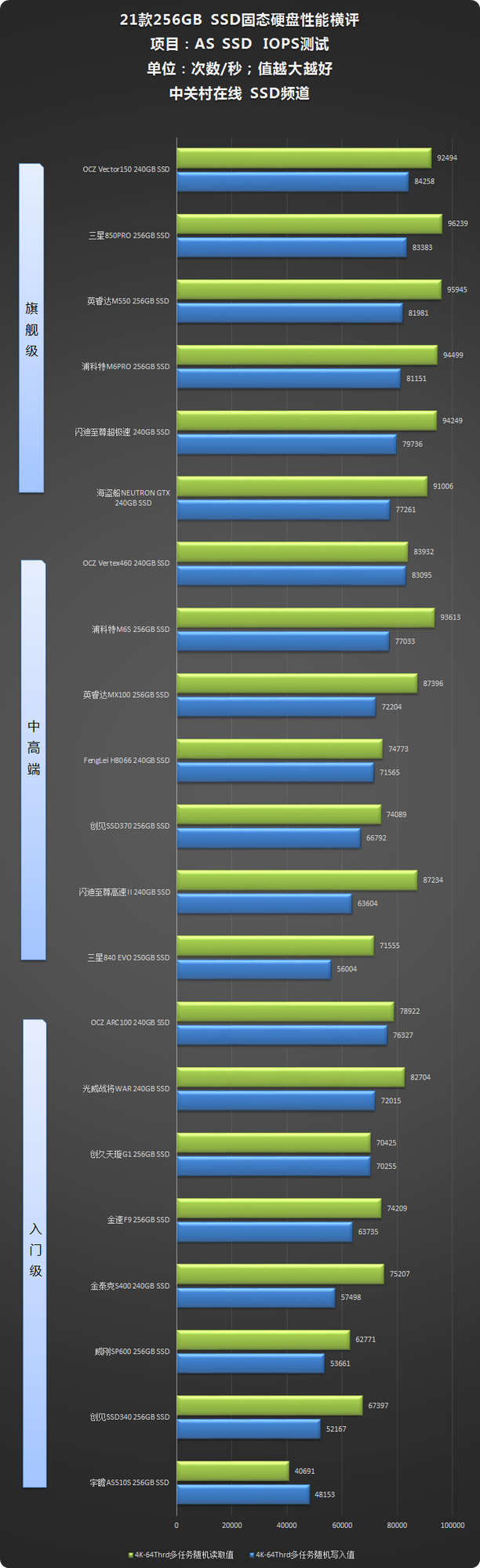 三星ssd750和850区别 三星固态硬盘750evo和850evo 