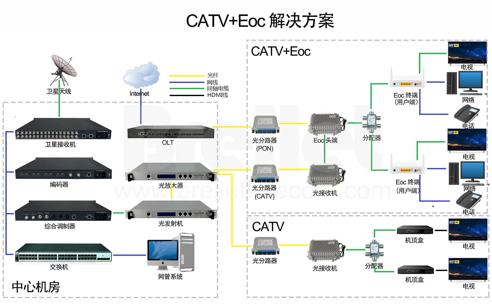 电视有线和无线的区别 电视有线和无线是什么意思 