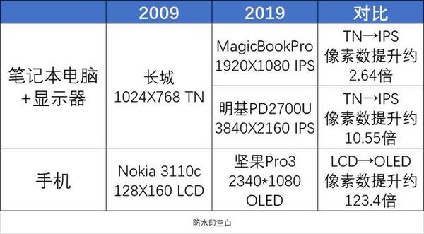 fhd与qhd区别 qhd和fhd uhd 