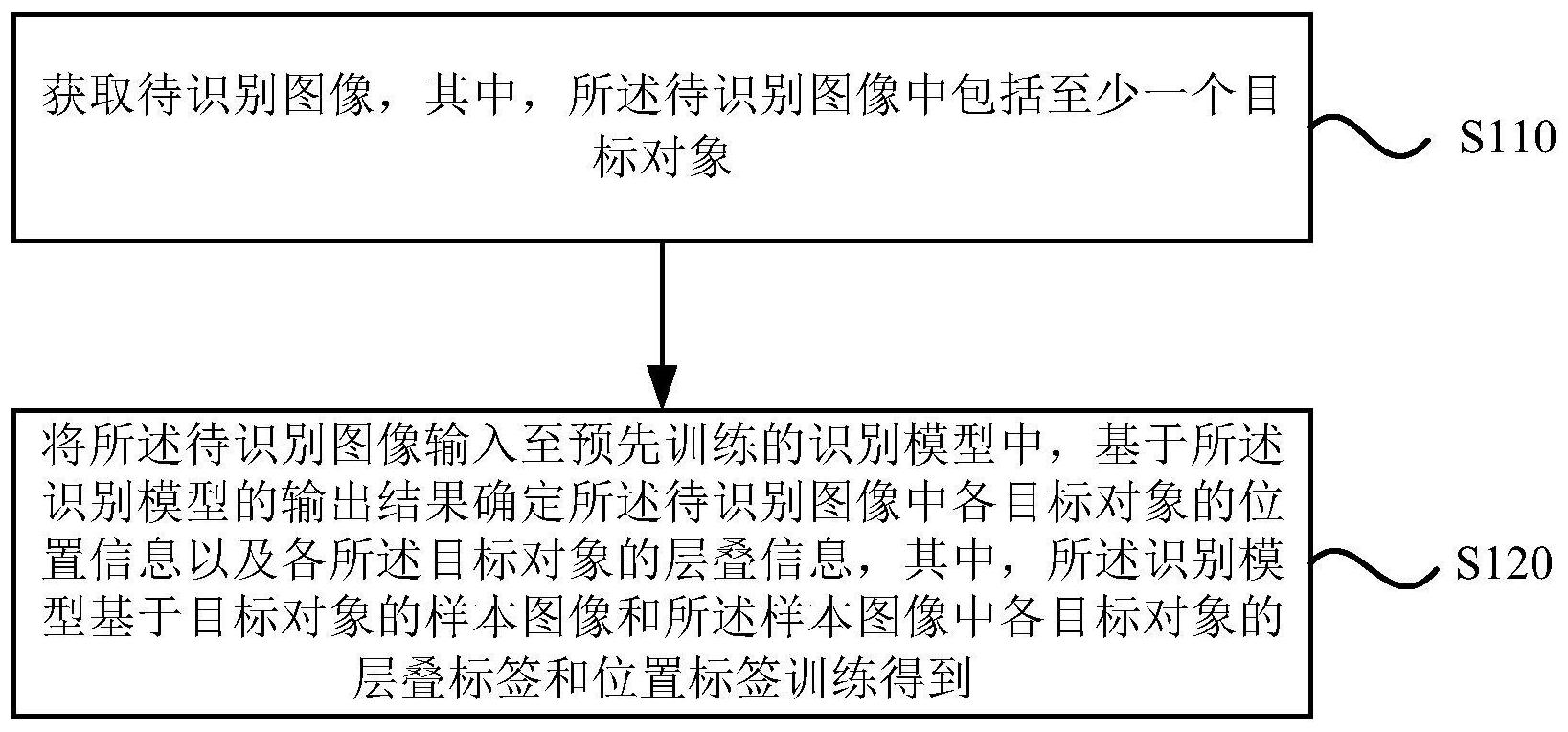 对象和目标的区别 目标对象和对象类型 