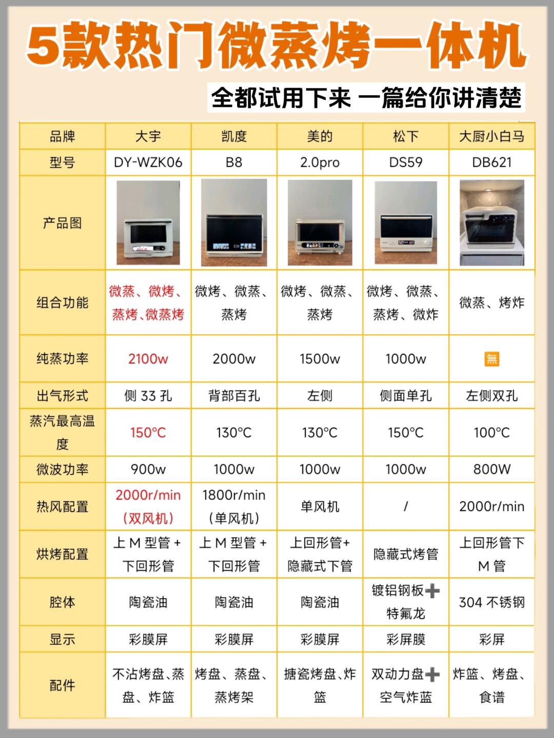 功能特性区别 功能特性和功能有什么区别 