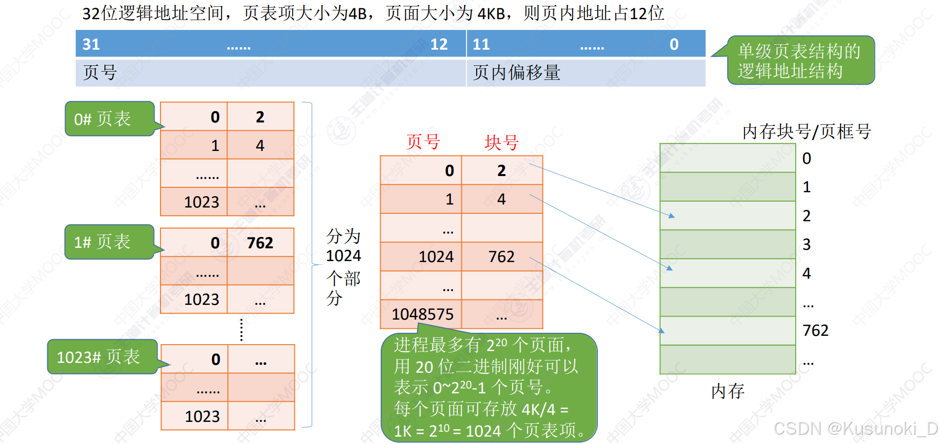 分页跟分段的区别 分页和分段的基本原理 