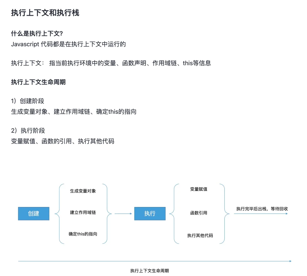 js堆栈区别 js 堆栈区别 