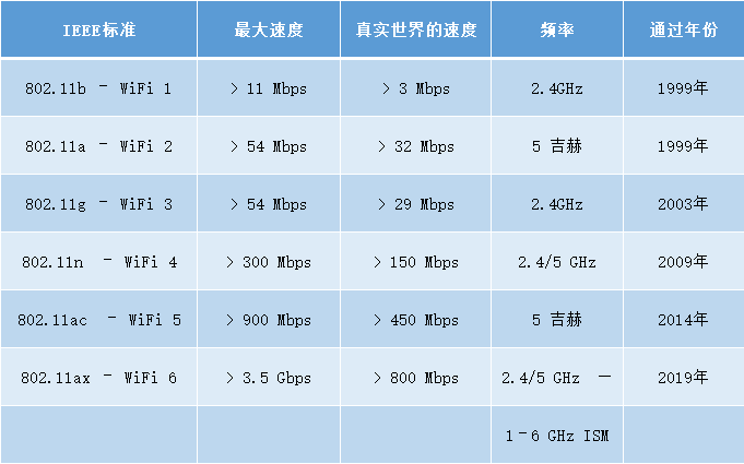 无线路由器区别 路由器与无线路由器的区别 
