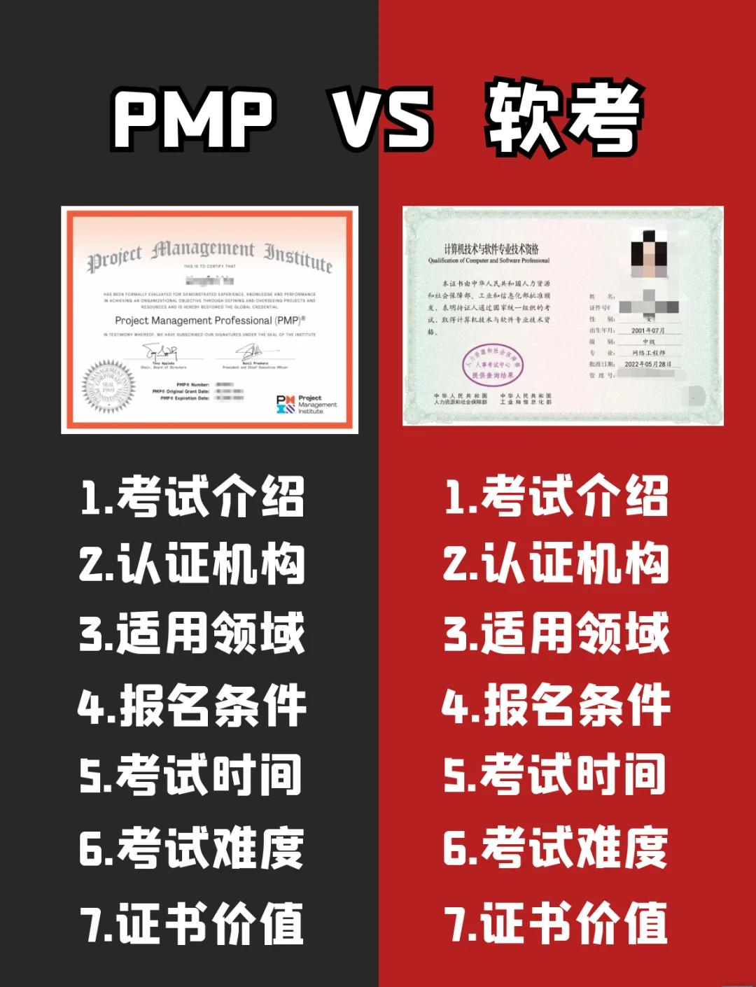 pmp的区别 pmp和pmi是什么