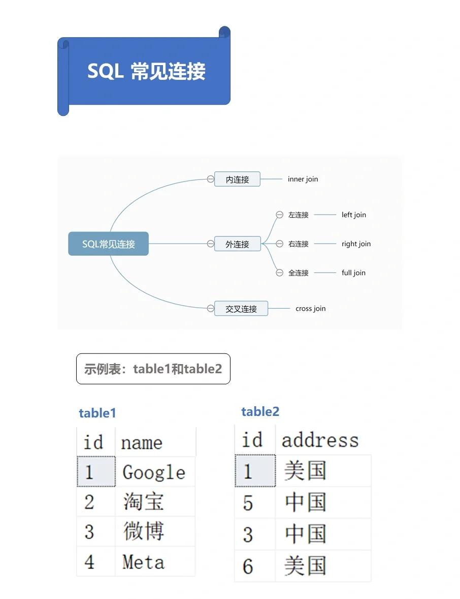 vf与sql区别 vf与sql有什么关系