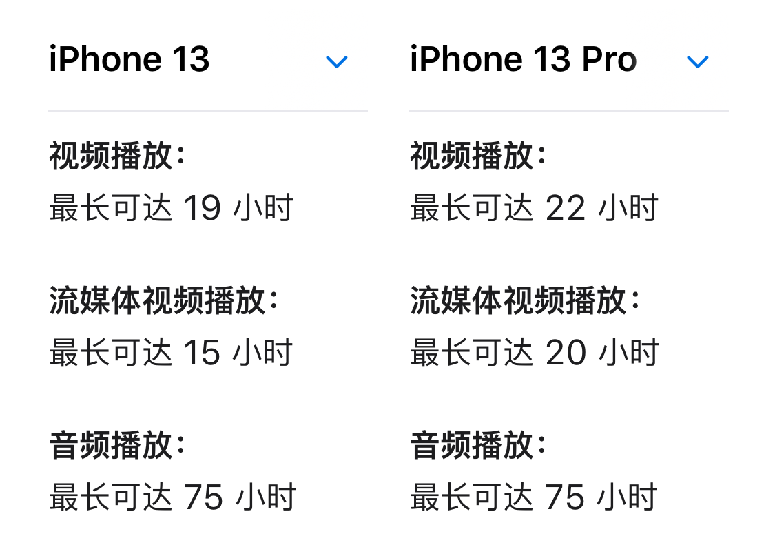 刷新和发布的区别 刷新和发布的区别是什么