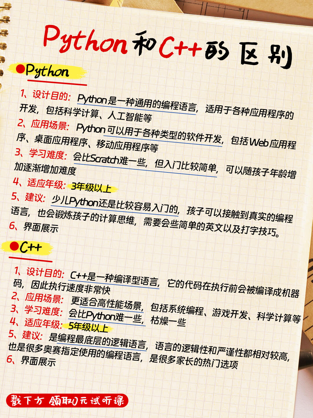 算法和代码的区别 代码和算法是什么关系