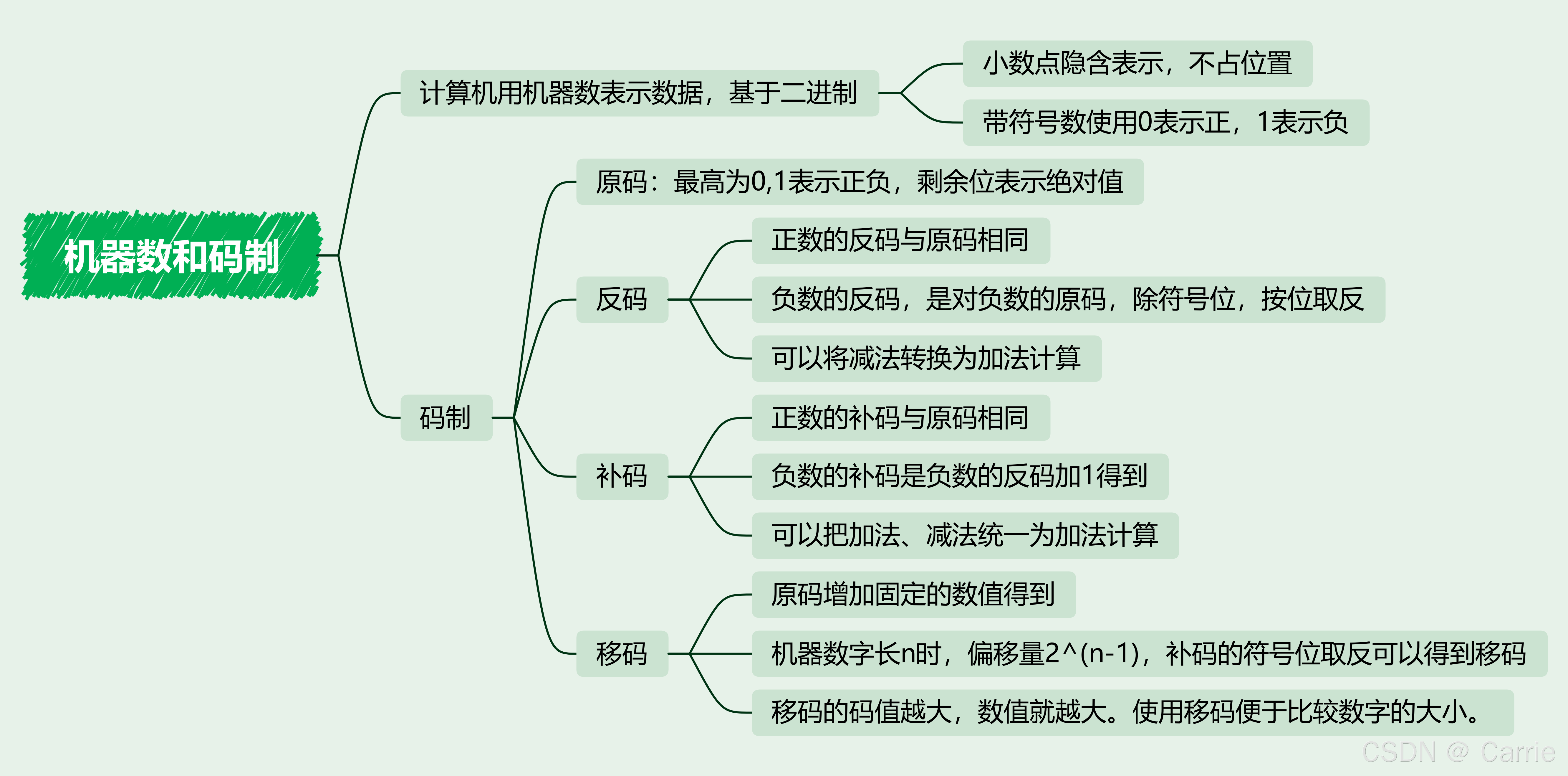 算法和代码的区别 代码和算法是什么关系 