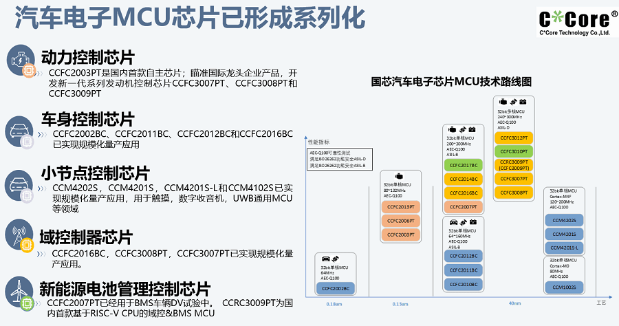 powerpc跟arm区别 x86,arm,mips和power有什么区别 