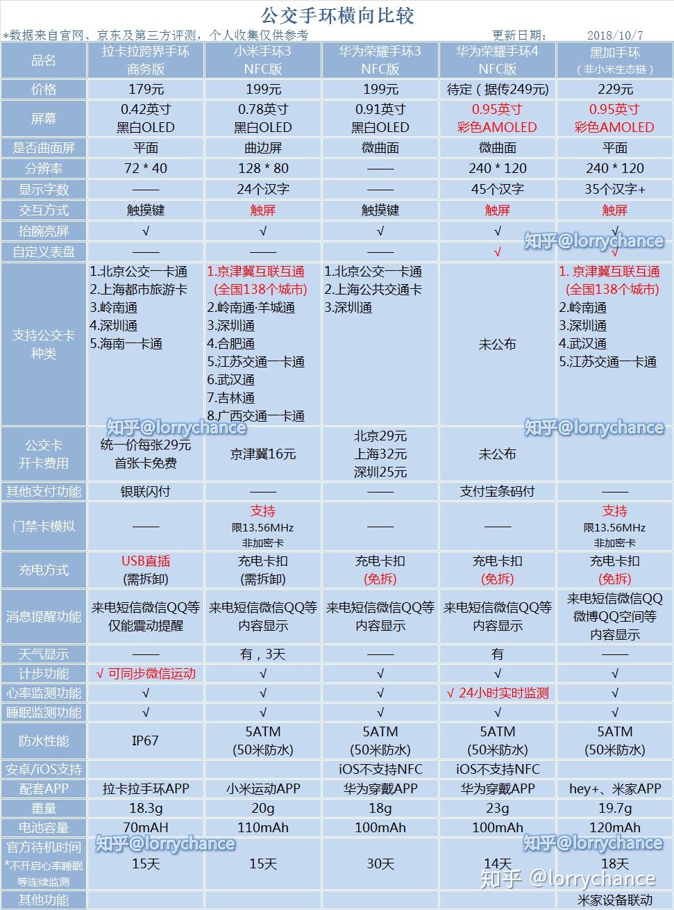 闪付nfc区别 nfc闪付是什么意思 