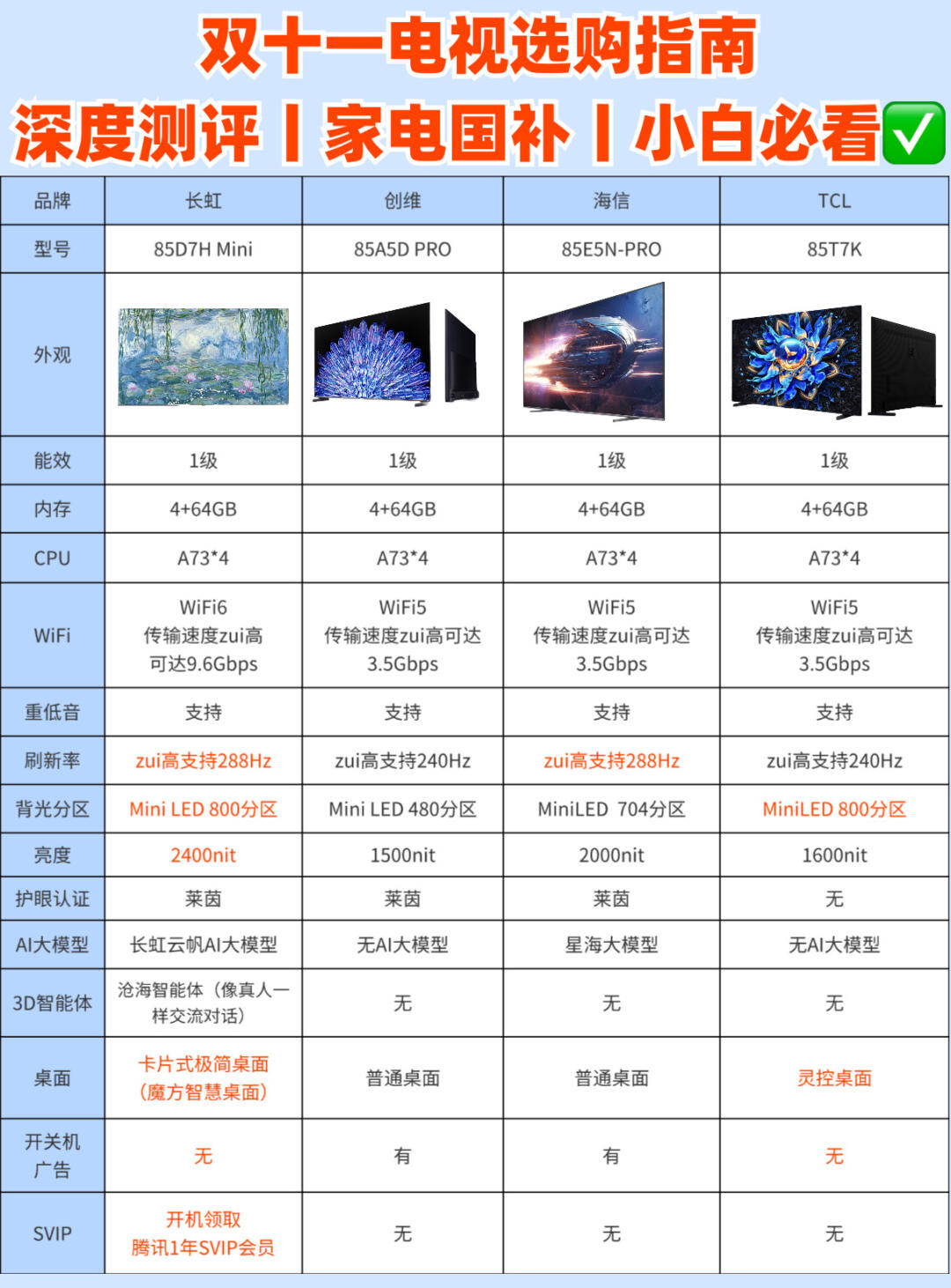 液晶和led电视的区别 液晶电视与led 