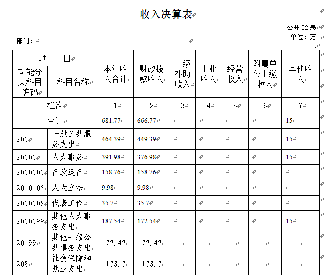 合计于总计的区别 合计与总计有什么区别 