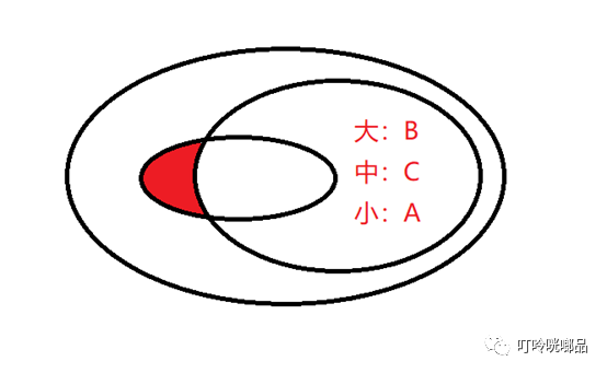 forforeach区别 forof和foreach