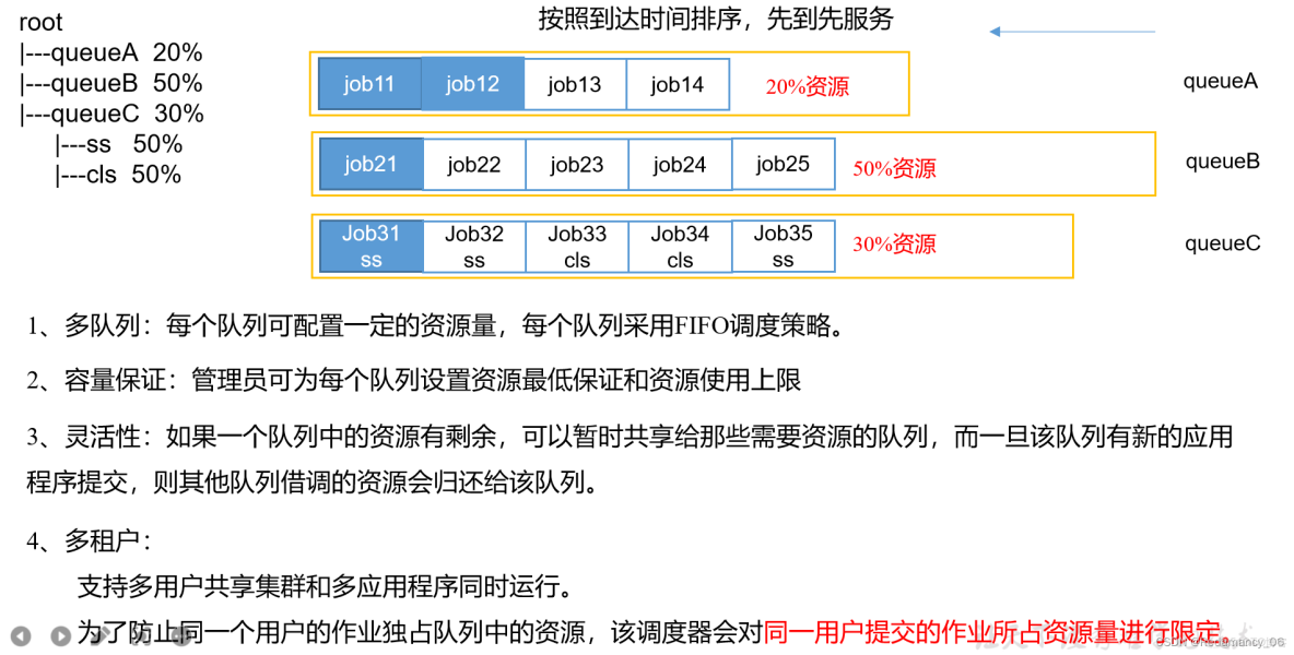 程序算法进程的区别 在您看来,算法和程序到底有什么区别?