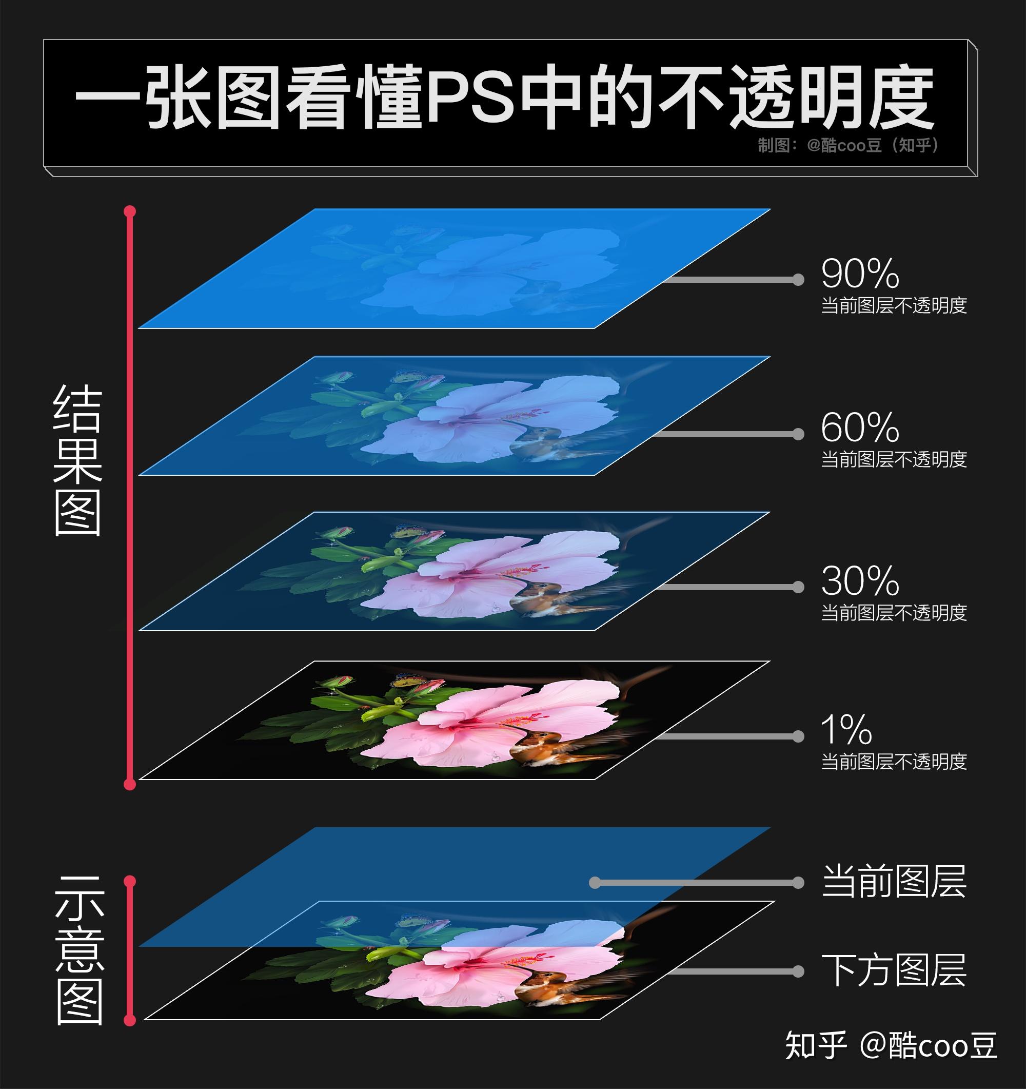 pscc区别 pscc和ps 