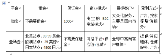 爱淘网和淘宝网区别 爱淘网和淘宝网区别大吗