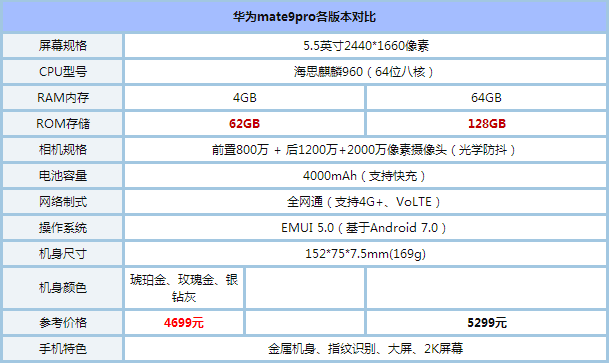mate9与mate10的区别 华为mate9和mate10哪个更好 