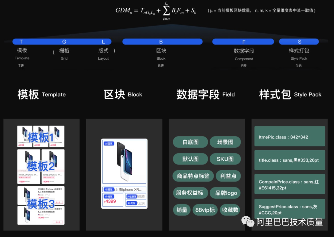 ui与淘宝区别 ui和淘宝美工的区别 